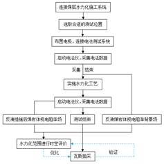 阴劲透逼激情视频免费基于直流电法的煤层增透措施效果快速检验技术